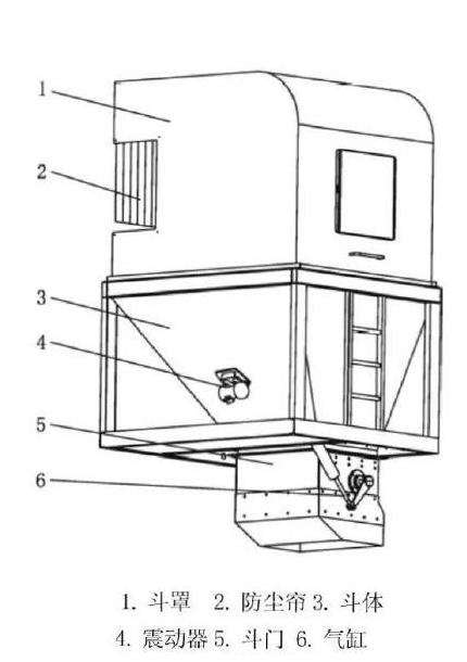 攪拌站骨料儲(chǔ)料系統(tǒng) 1679972661597582.png