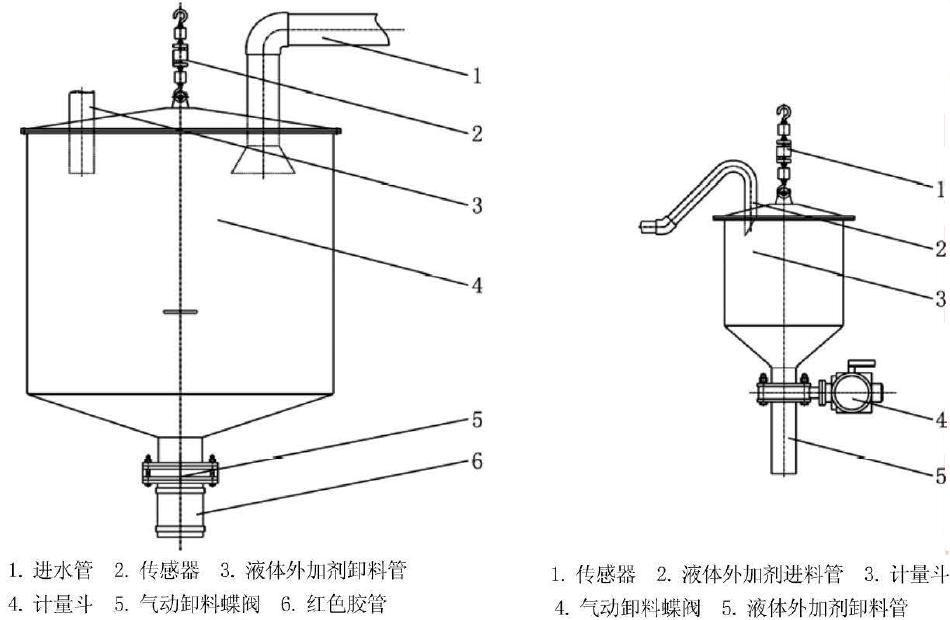 攪拌站計(jì)量系統(tǒng) 液料計(jì)量02.png