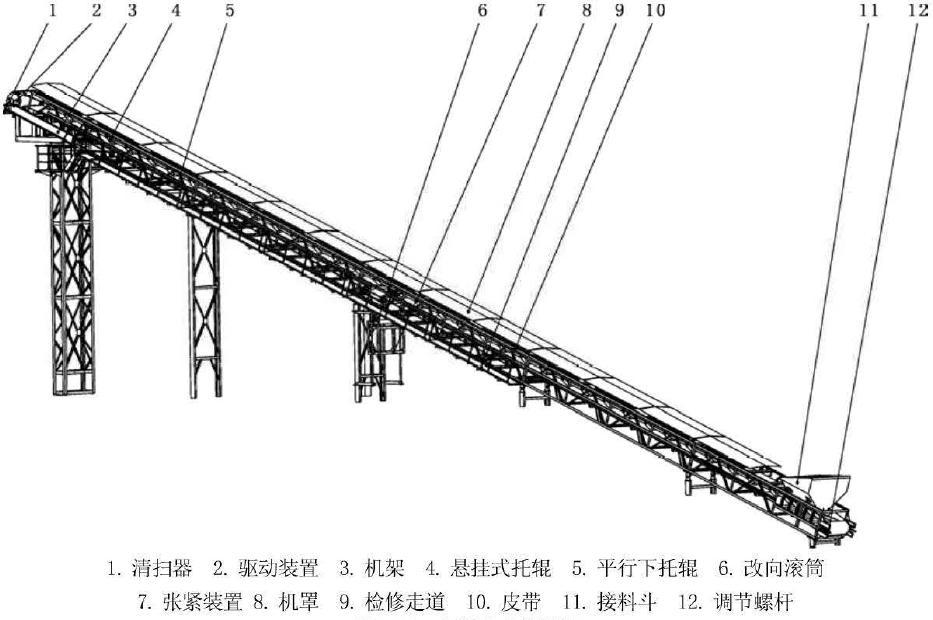 攪拌站輸送系統(tǒng) 斜皮帶01.png